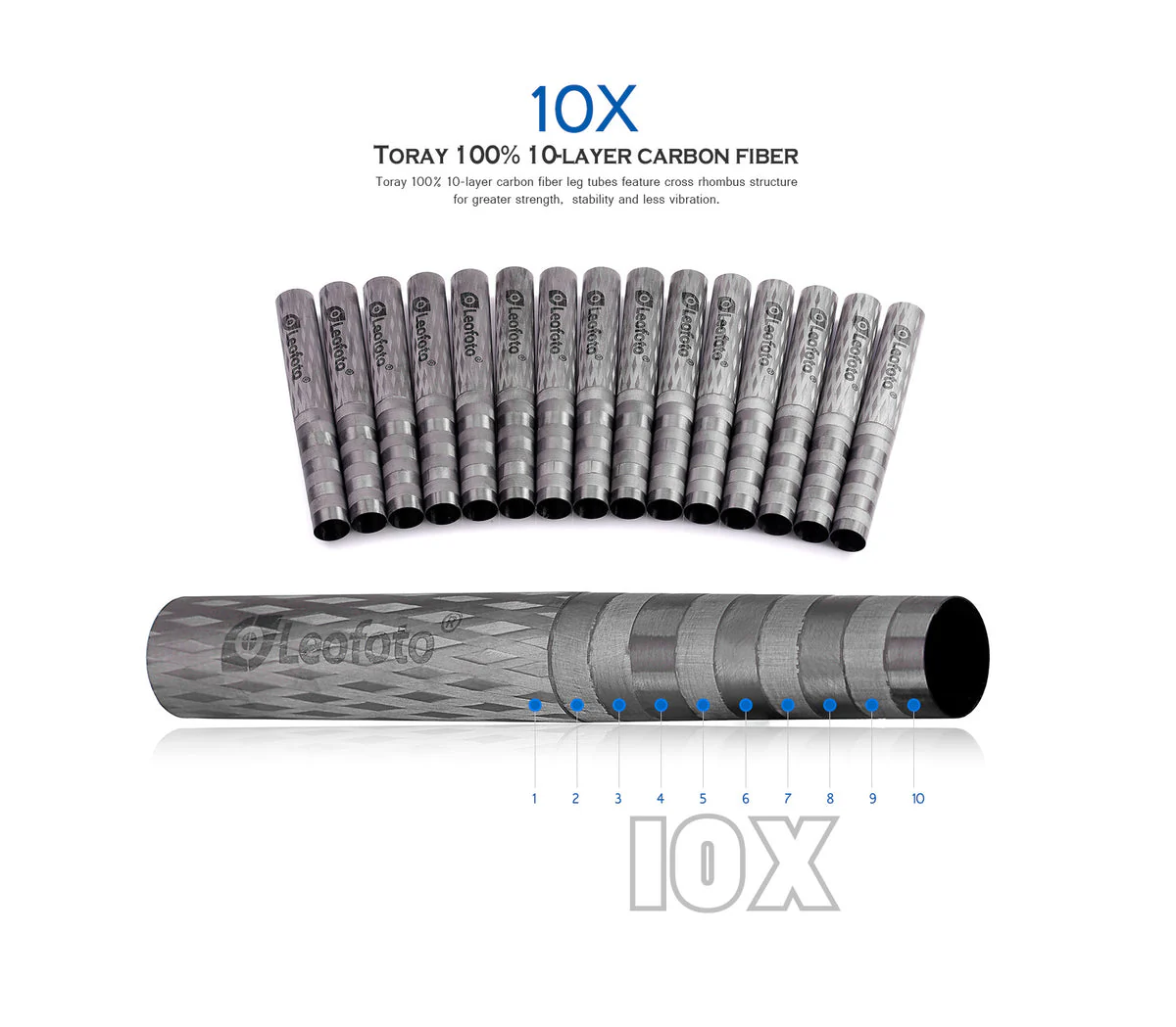 Leofoto LX-225CT Urban Series Travel Tripod with XB-32Q Ball Head - Image 6